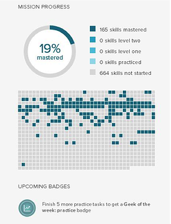 KhanAcademy