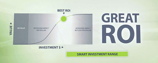 GreatROI