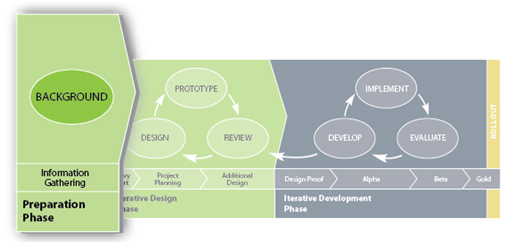 Savvy Process Background Image