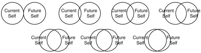 Current Self Future Self Edmond Blog.jpg