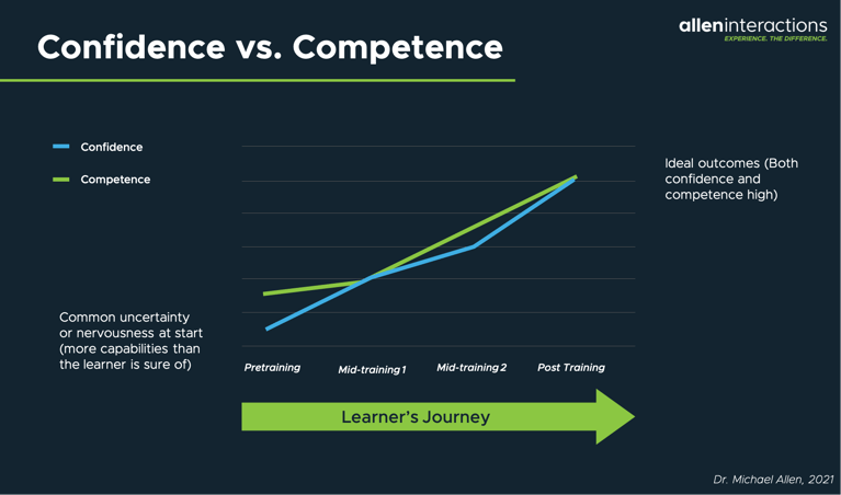 C vs C graphic