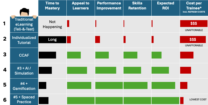 Cost of eLearning Blog Image
