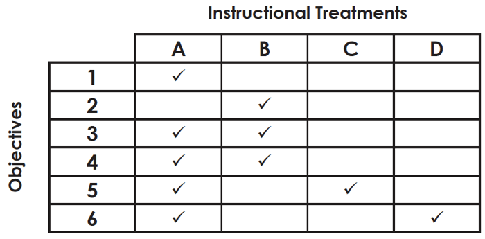 Emerging Matrix Table.png