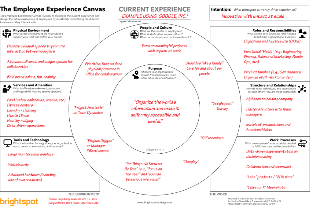 Employee-Experience-Canvas-filled-out-1024x681