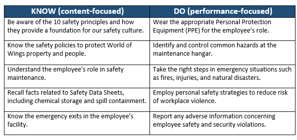 ID Essentials content performance table.png
