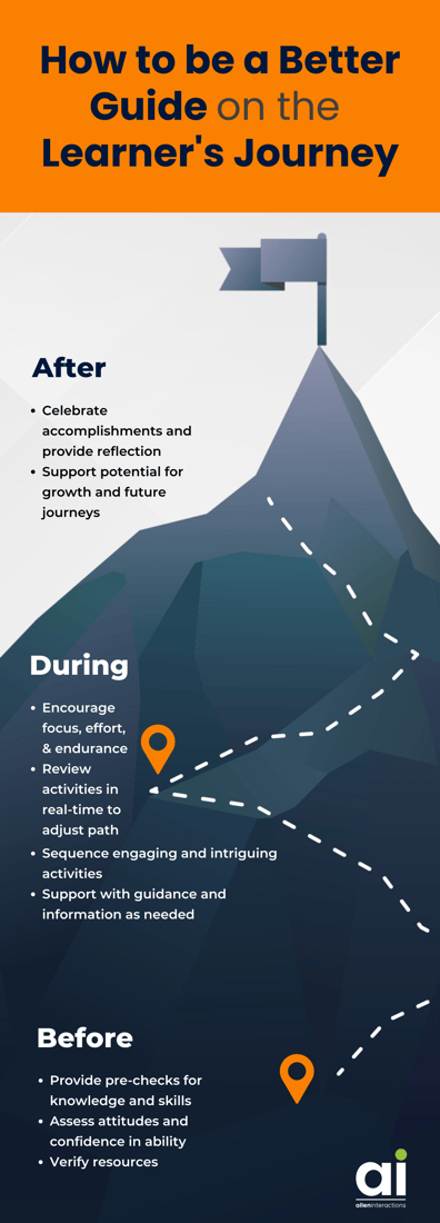 Learners Journey Infographic