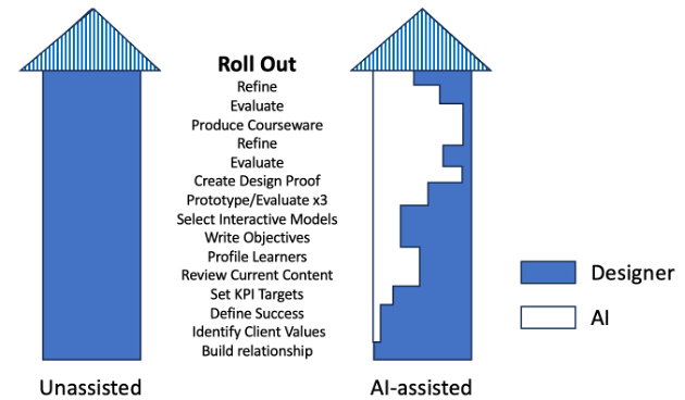 Roll Out Graphic