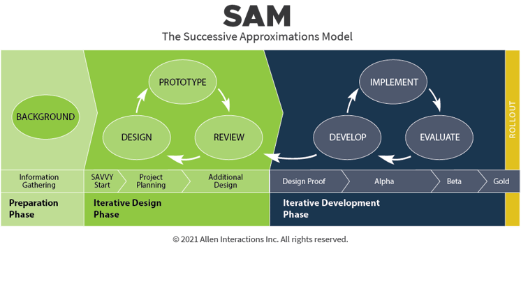 SAM new 2021