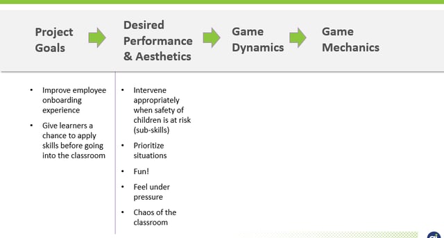 gamification model