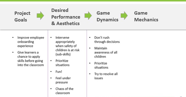 gamification model