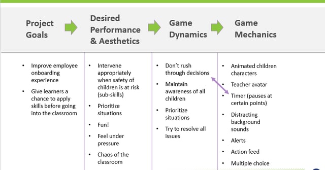 gamification model