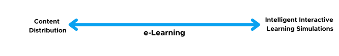 e-Learning-Spectrum-LearnersJourney-Blog-5