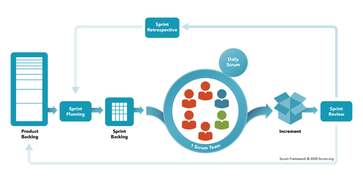 scrum framework