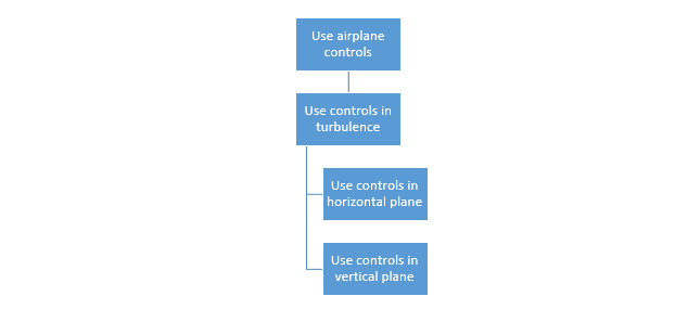 unpack objectives blog image.png