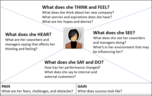 Empathy Mapping